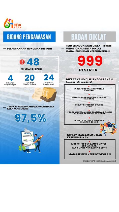 Capaian Kejaksaan RI 2024