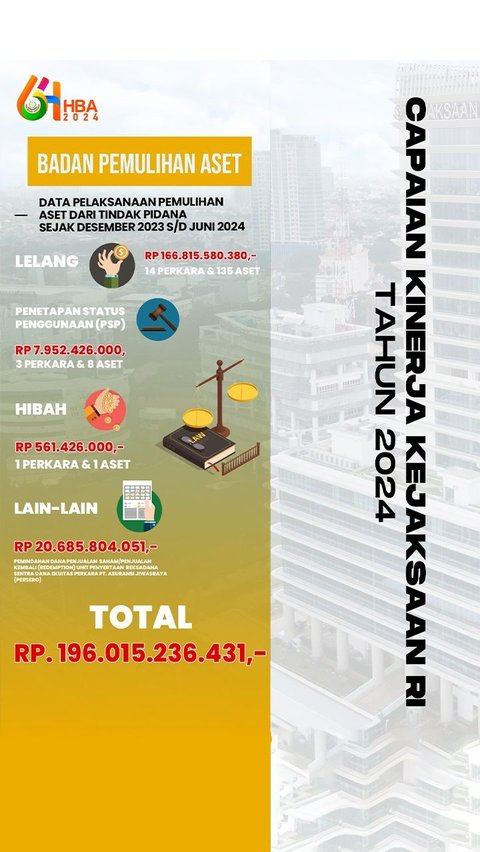 Capaian Kejaksaan RI 2024